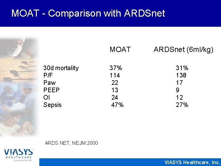 MOAT - Comparison with ARDSnet MOAT 30 d mortality P/F Paw PEEP OI Sepsis