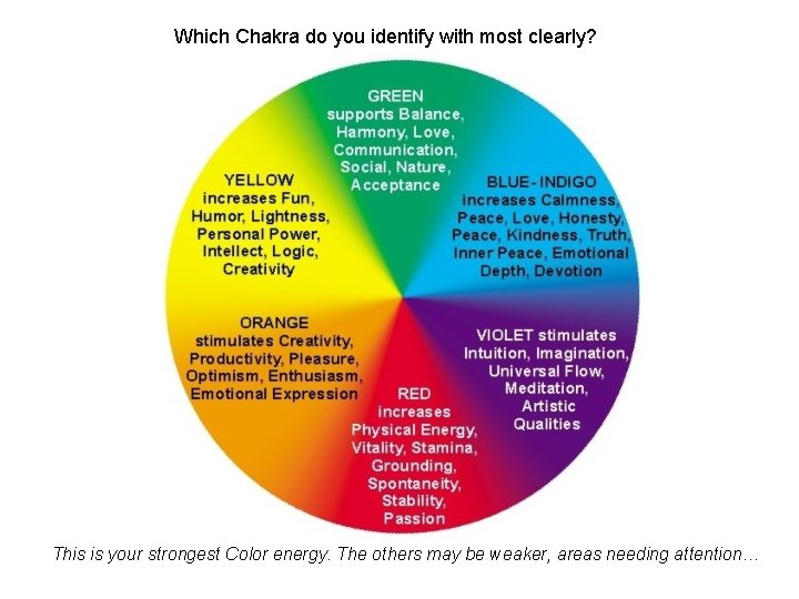 Which Chakra do you identify with most clearly? This is your strongest Color energy.