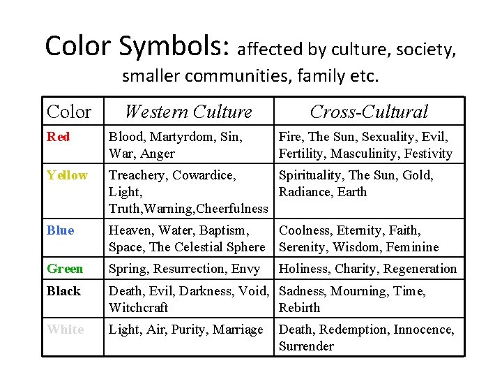 Color Symbols: affected by culture, society, smaller communities, family etc. Color Western Culture Cross-Cultural