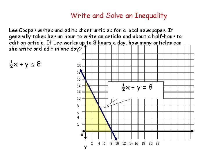 Write and Solve an Inequality Lee Cooper writes and edits short articles for a