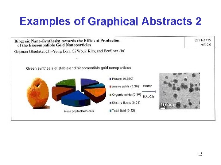 Examples of Graphical Abstracts 2 Graphical 13 