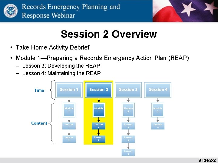 Session 2 Overview • Take-Home Activity Debrief • Module 1—Preparing a Records Emergency Action