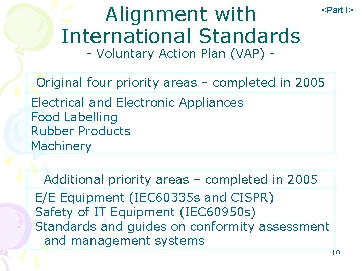 Alignment with International Standards <Part I> - Voluntary Action Plan (VAP) - Original four