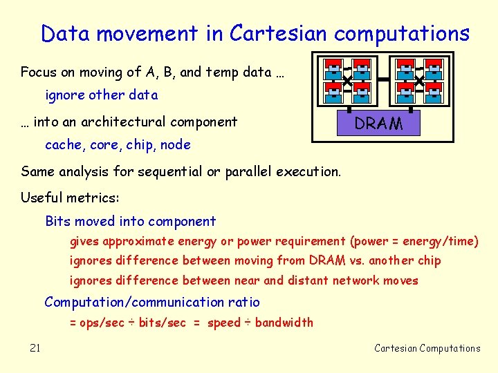 Data movement in Cartesian computations Focus on moving of A, B, and temp data