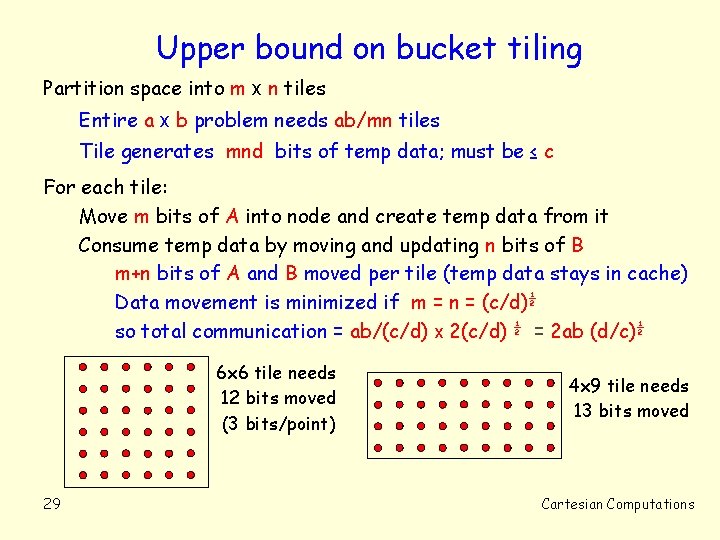 Upper bound on bucket tiling Partition space into m x n tiles Entire a