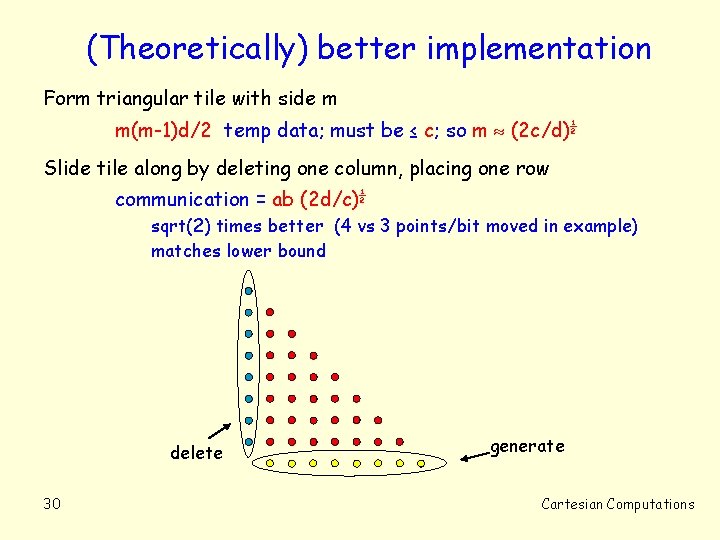 (Theoretically) better implementation Form triangular tile with side m m(m-1)d/2 temp data; must be