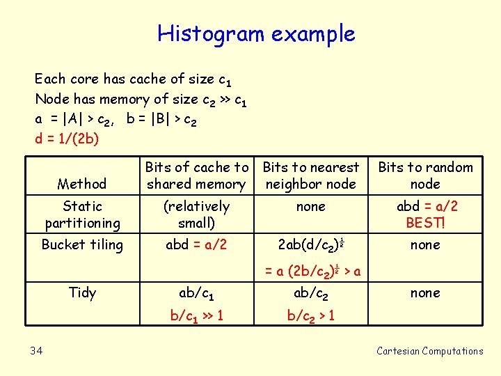 Histogram example Each core has cache of size c 1 Node has memory of