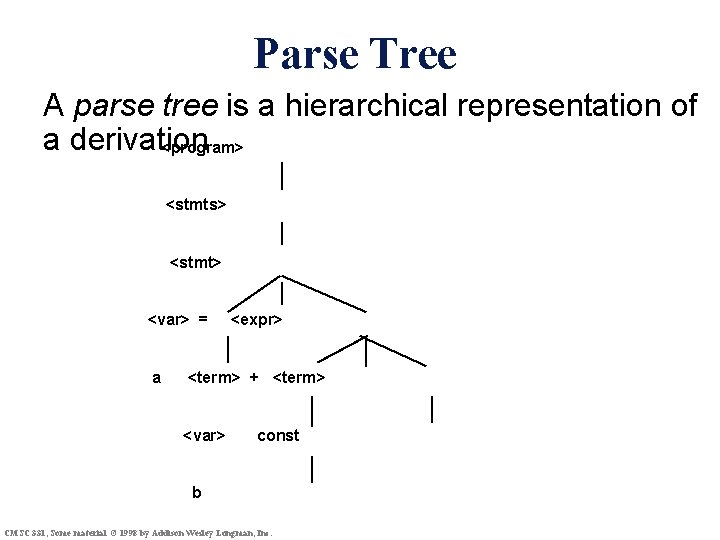Parse Tree A parse tree is a hierarchical representation of a derivation <program> <stmts>