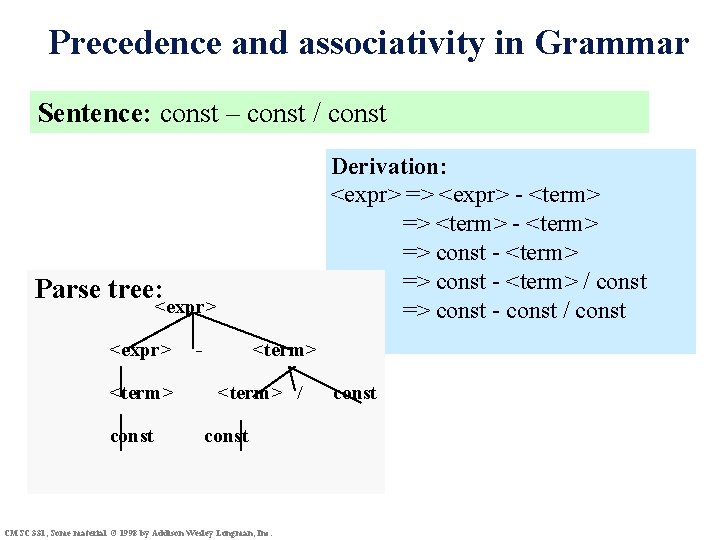 Precedence and associativity in Grammar Sentence: const – const / const Derivation: <expr> =>