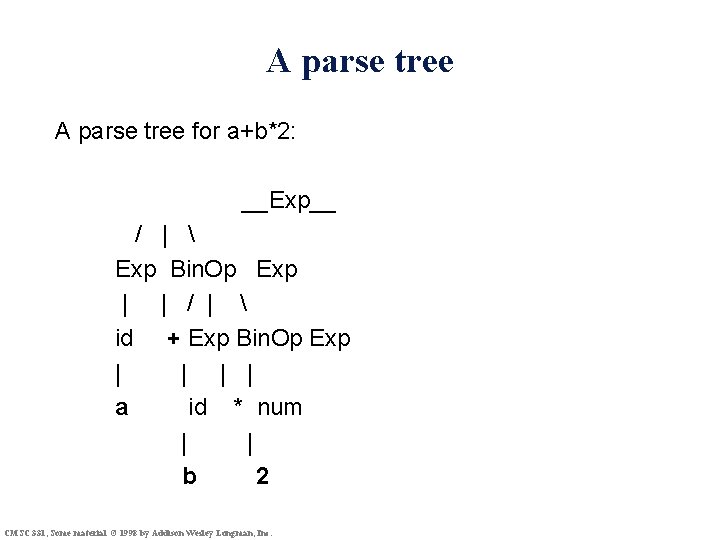A parse tree for a+b*2: __Exp__ / |  Exp Bin. Op Exp |