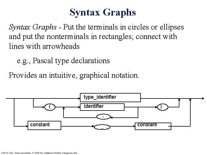 Syntax Graphs - Put the terminals in circles or ellipses and put the nonterminals