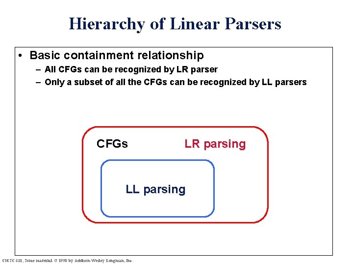 Hierarchy of Linear Parsers • Basic containment relationship – All CFGs can be recognized