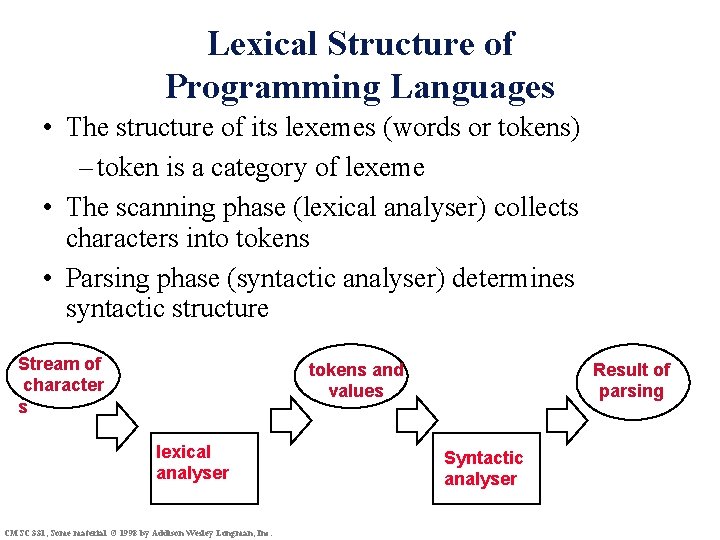 Lexical Structure of Programming Languages • The structure of its lexemes (words or tokens)