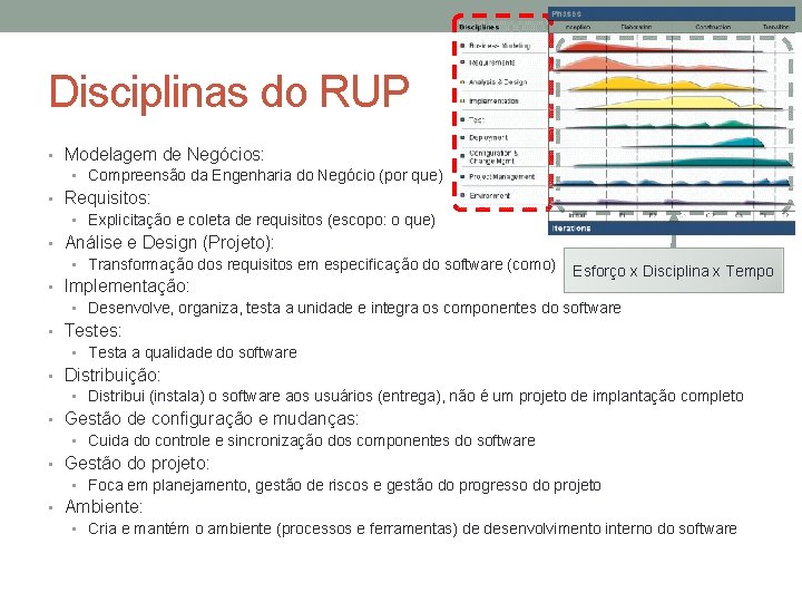 Disciplinas do RUP • Modelagem de Negócios: • Compreensão da Engenharia do Negócio (por