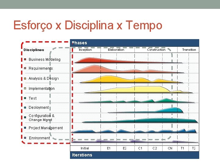 Esforço x Disciplina x Tempo 