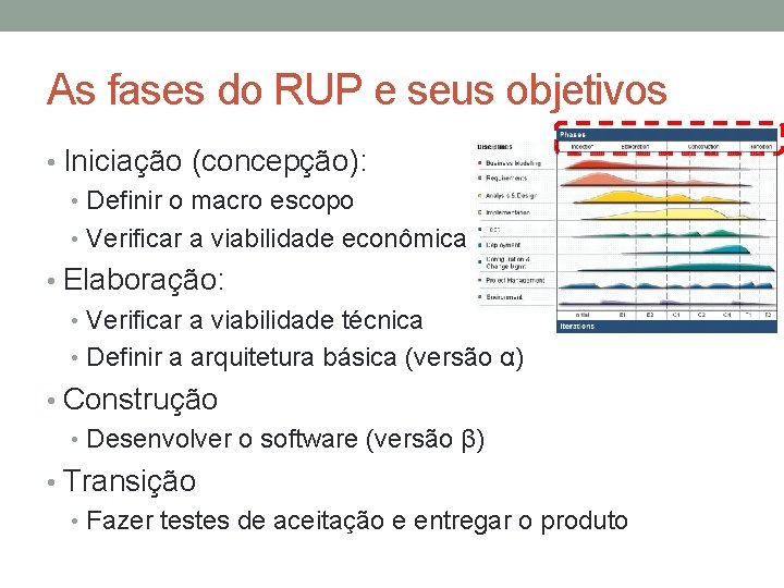 As fases do RUP e seus objetivos • Iniciação (concepção): • Definir o macro