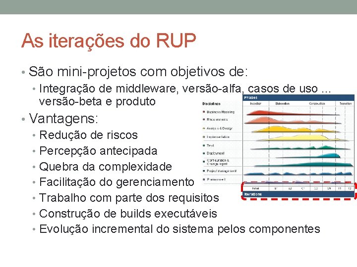 As iterações do RUP • São mini-projetos com objetivos de: • Integração de middleware,