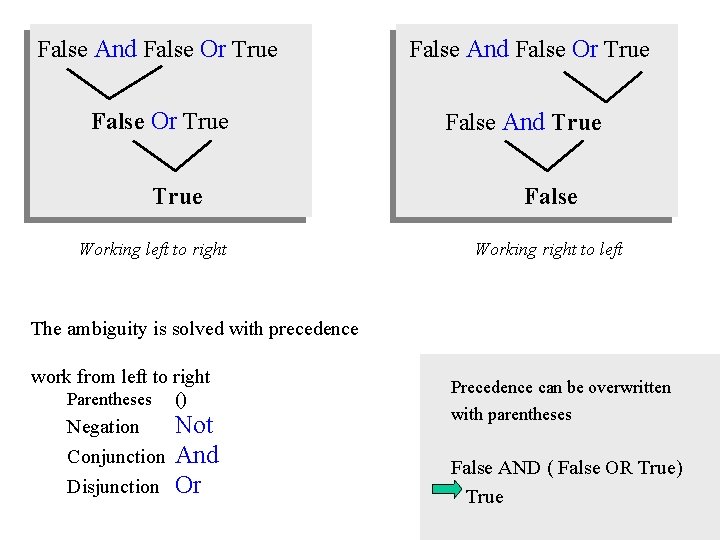 False And False Or True False And True Working left to right False Working