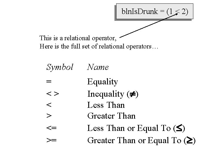 bln. Is. Drunk = (1 < 2) This is a relational operator, Here is
