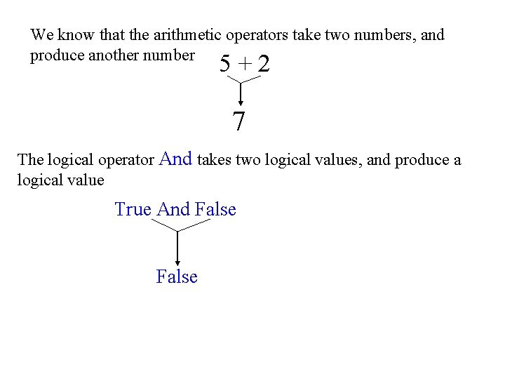 We know that the arithmetic operators take two numbers, and produce another number 5