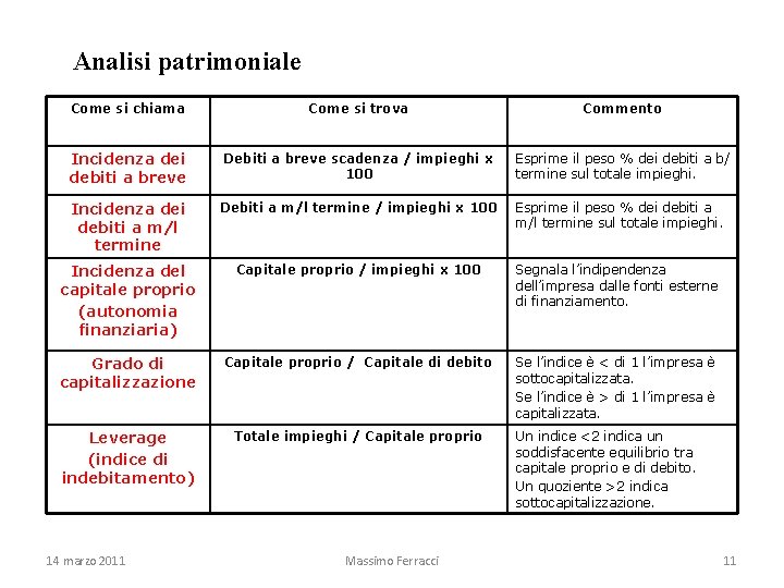 Analisi patrimoniale Come si chiama Come si trova Commento Incidenza dei debiti a breve