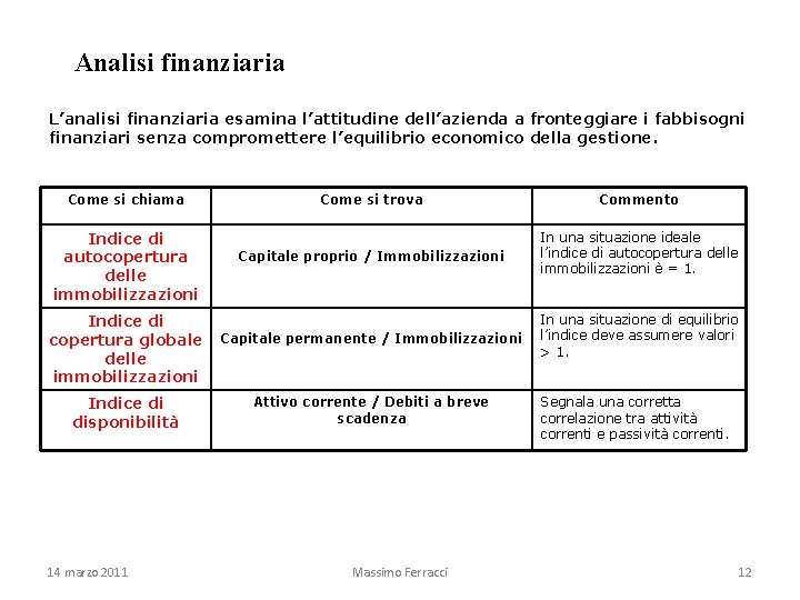 Analisi finanziaria L’analisi finanziaria esamina l’attitudine dell’azienda a fronteggiare i fabbisogni finanziari senza compromettere