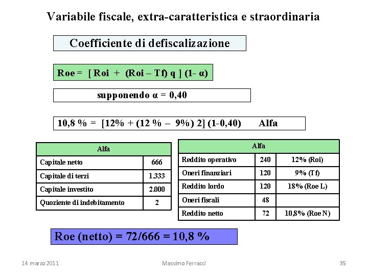 Variabile fiscale, extra-caratteristica e straordinaria Coefficiente di defiscalizazione Roe = [ Roi + (Roi