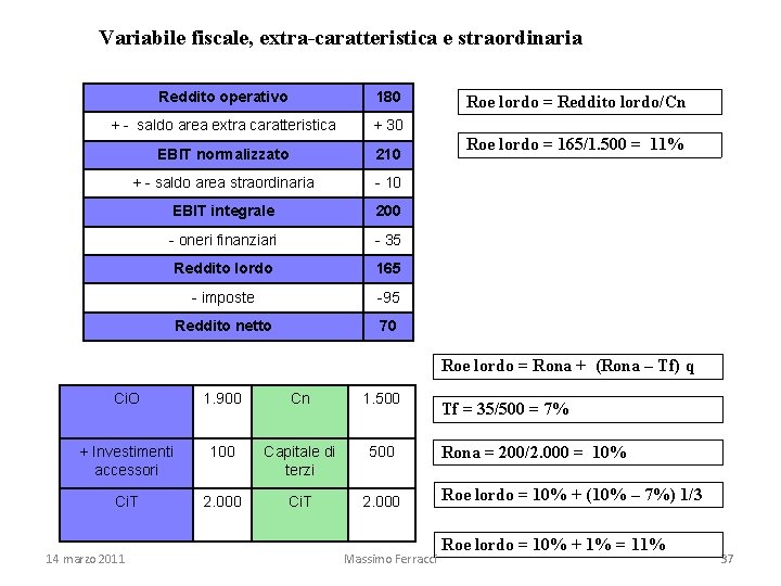 Variabile fiscale, extra-caratteristica e straordinaria Reddito operativo 180 + - saldo area extra caratteristica