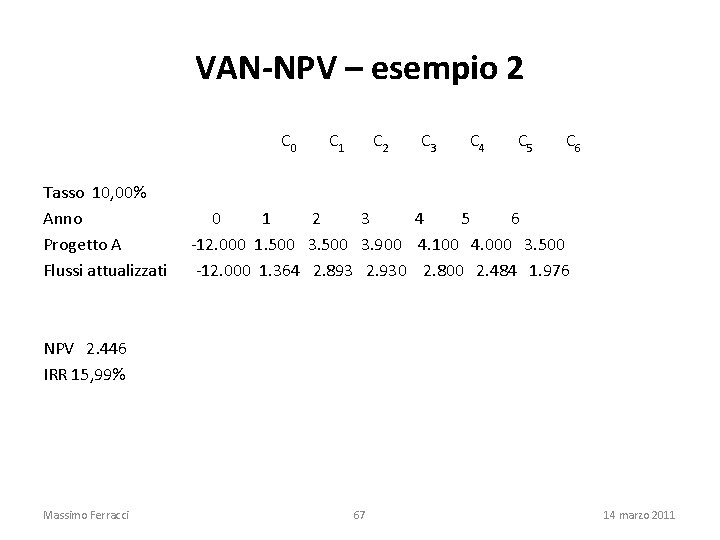 VAN-NPV – esempio 2 C 0 C 1 C 2 C 3 C 4