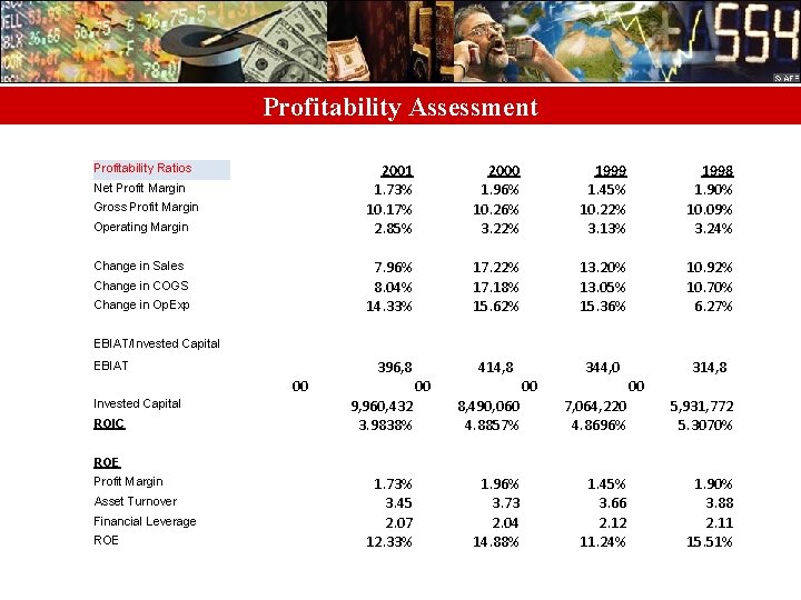 Profitability Assessment Profitability Ratios Net Profit Margin Gross Profit Margin Operating Margin Change in