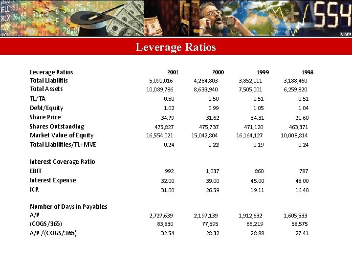 Leverage Ratios Total Liabilitis Total Assets TL/TA Debt/Equity Share Price Shares Outstanding Market Value