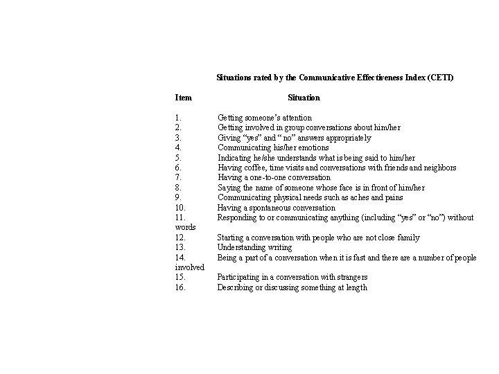 Situations rated by the Communicative Effectiveness Index (CETI) Situation Item 1. Getting someone’s attention