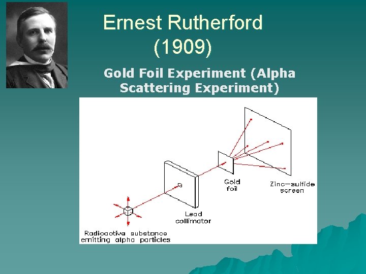Ernest Rutherford (1909) Gold Foil Experiment (Alpha Scattering Experiment) 