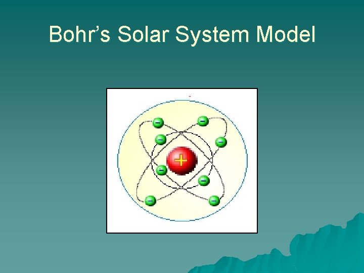 Bohr’s Solar System Model 