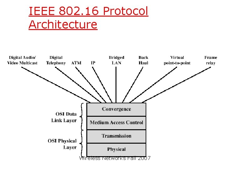 IEEE 802. 16 Protocol Architecture Wireless Networks Fall 2007 