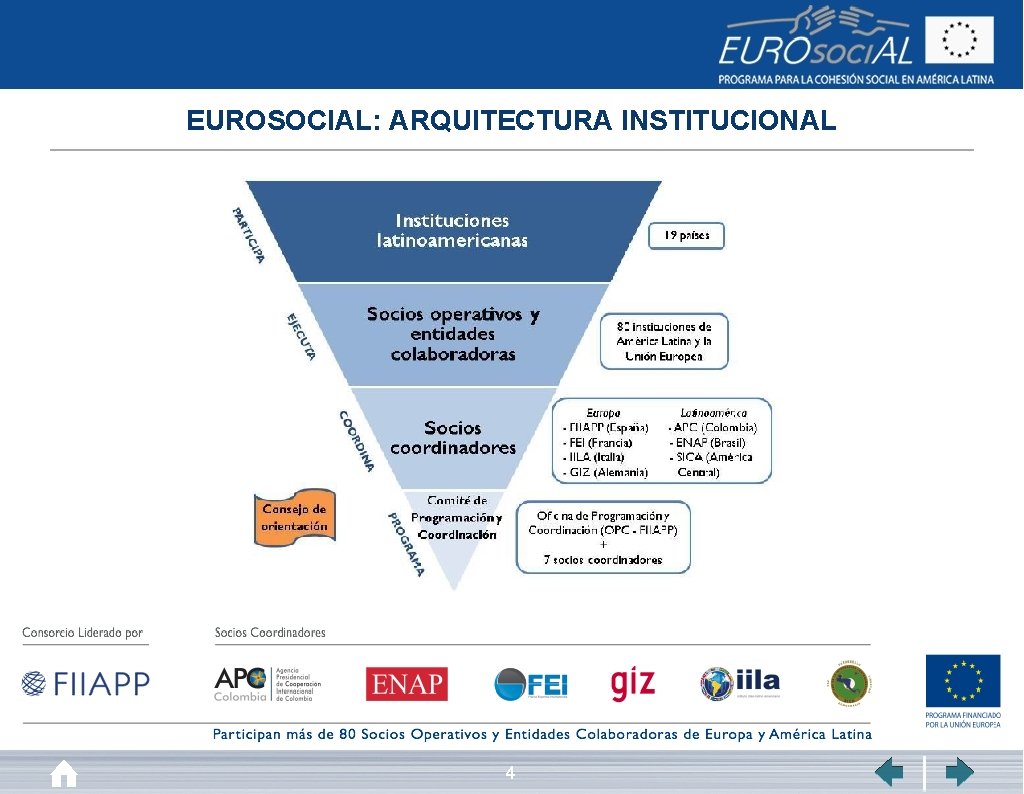 EUROSOCIAL: ARQUITECTURA INSTITUCIONAL 4 