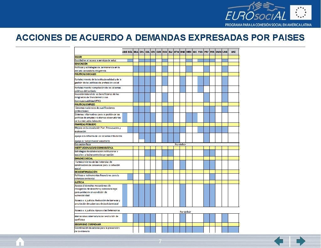 ACCIONES DE ACUERDO A DEMANDAS EXPRESADAS POR PAISES 7 