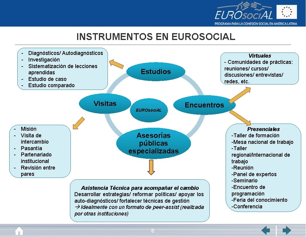 INSTRUMENTOS EN EUROSOCIAL - Diagnósticos/ Autodiagnósticos - Investigación - Sistematización de lecciones aprendidas -