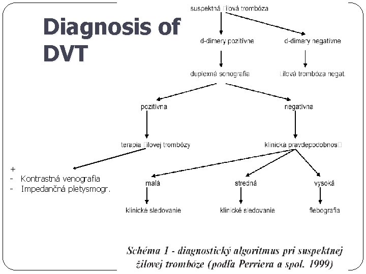 Diagnosis of DVT + - Kontrastná venografia - Impedančná pletysmogr. 