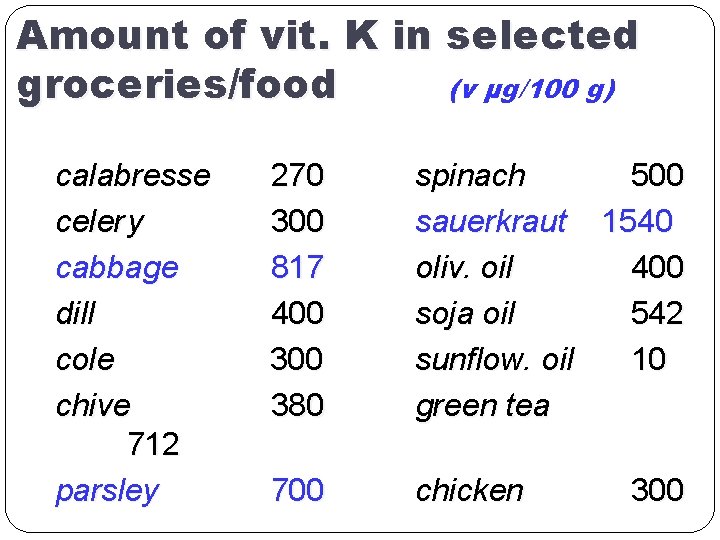 Amount of vit. K in selected groceries/food (v μg/100 g) calabresse celer y cabbage