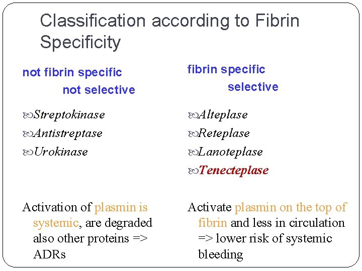 Classification according to Fibrin Specificity not fibrin specific not selective fibrin specific selective Streptokinase