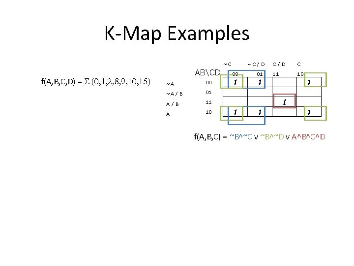K-Map Examples ~C f(A, B, C, D) = S (0, 1, 2, 8, 9,