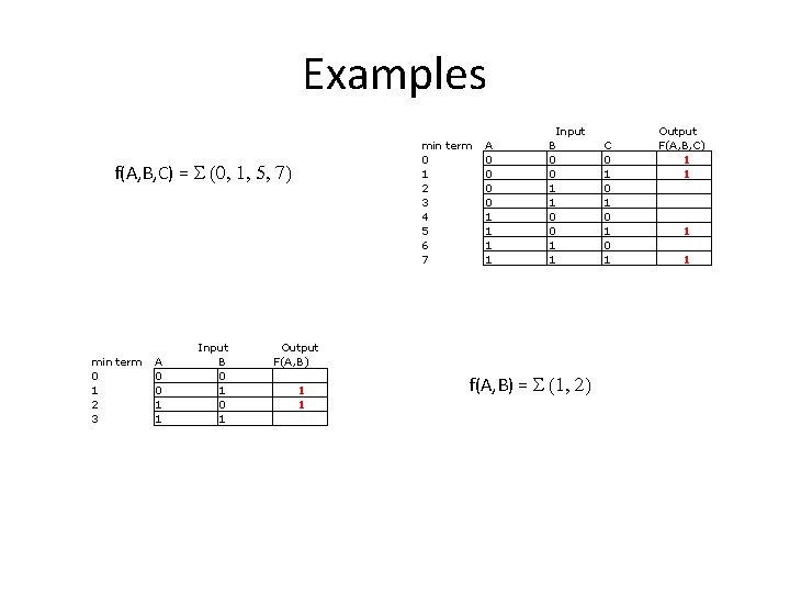 Examples f(A, B, C) = S (0, 1, 5, 7) min term 0 1