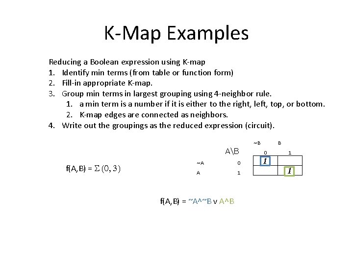 K-Map Examples Reducing a Boolean expression using K-map 1. Identify min terms (from table
