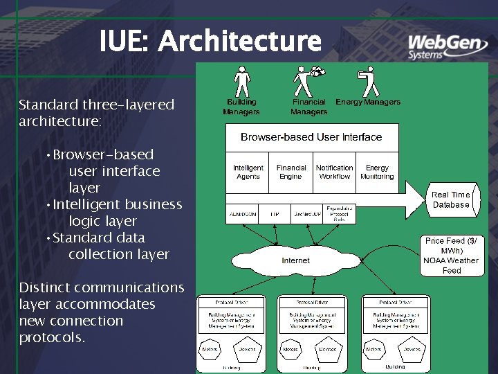 IUE: Architecture Standard three-layered architecture: • Browser-based user interface layer • Intelligent business logic