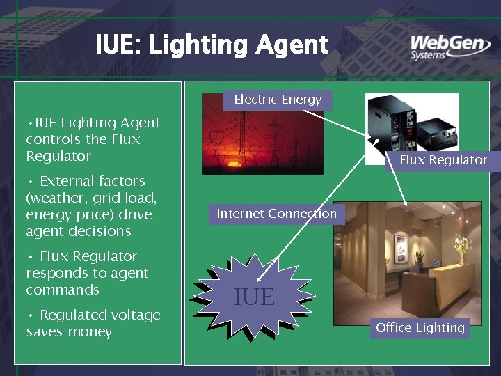 IUE: Lighting Agent Electric Energy • IUE Lighting Agent controls the Flux Regulator •