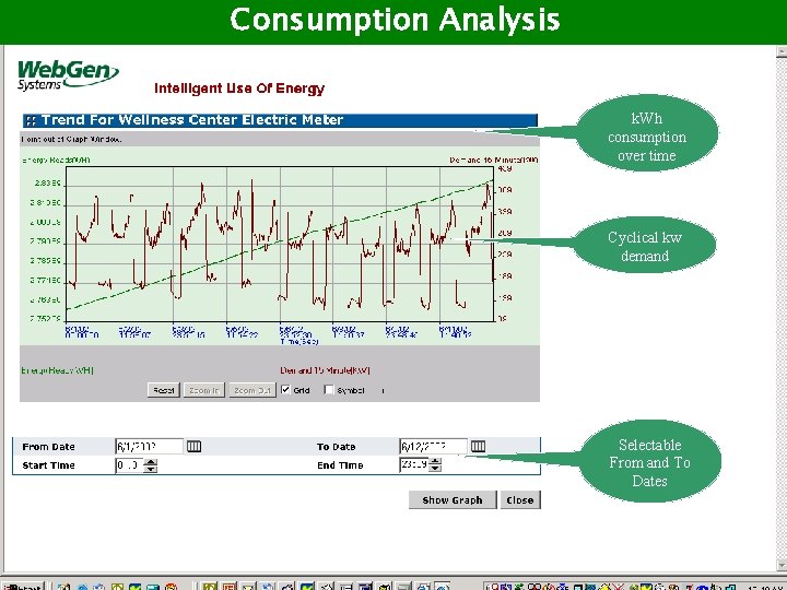 Consumption Analysis Detailed Analysis of Consumption k. Wh consumption over time Cyclical kw demand