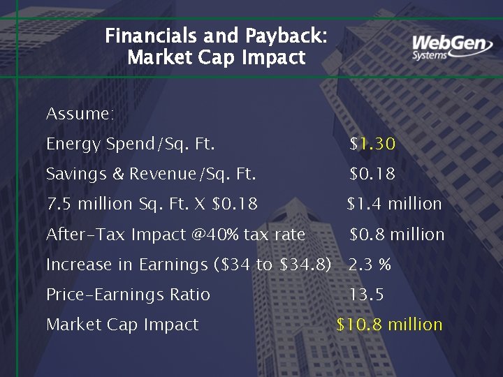 Financials and Payback: Market Cap Impact Assume: Energy Spend/Sq. Ft. $1. 30 Savings &