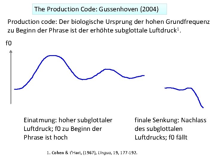 The Production Code: Gussenhoven (2004) Production code: Der biologische Ursprung der hohen Grundfrequenz zu