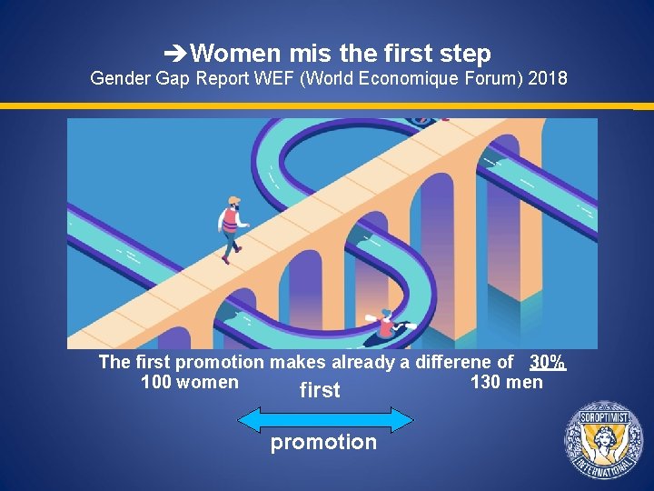  Women mis the first step Gender Gap Report WEF (World Economique Forum) 2018